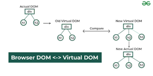 Virtual DOM