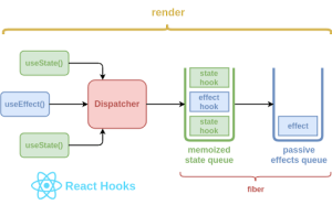 Hooks in React